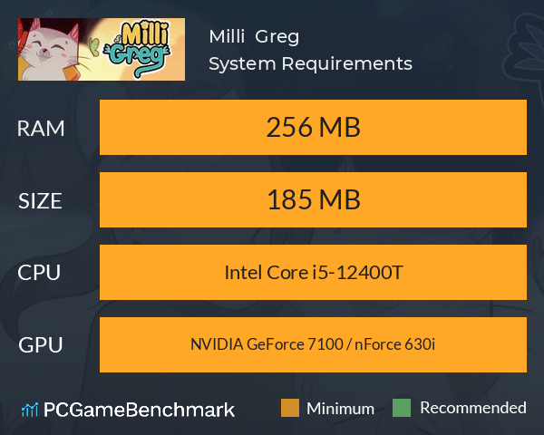 Milli & Greg System Requirements PC Graph - Can I Run Milli & Greg Milli & Greg System Requirements PC Graph - Can I Run Milli & Greg