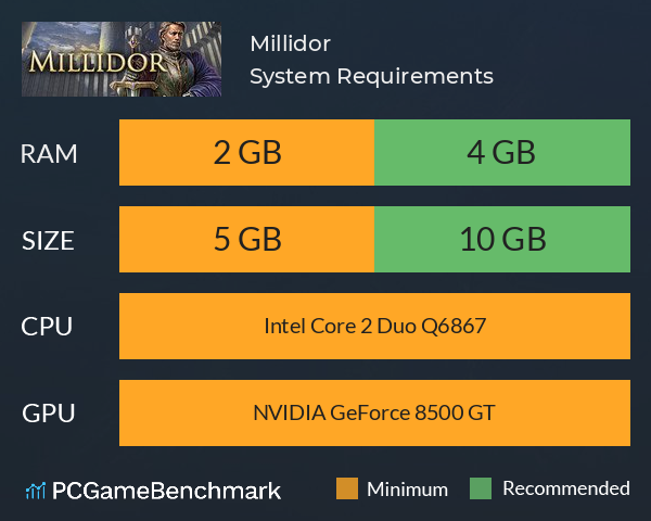 Millidor System Requirements PC Graph - Can I Run Millidor Millidor System Requirements PC Graph - Can I Run Millidor