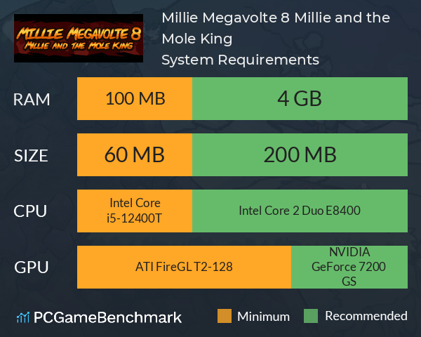 Millie Megavolte 8: Millie and the Mole King System Requirements PC Graph - Can I Run Millie Megavolte 8: Millie and the Mole King