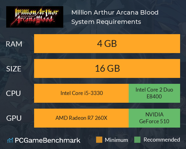 Million Arthur: Arcana Blood System Requirements PC Graph - Can I Run Million Arthur: Arcana Blood