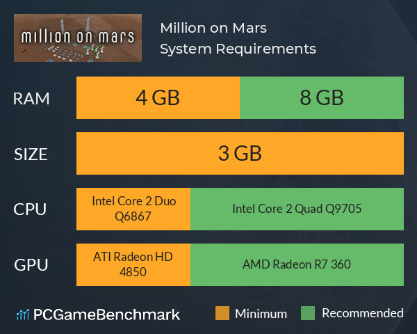 Million on Mars System Requirements PC Graph - Can I Run Million on Mars