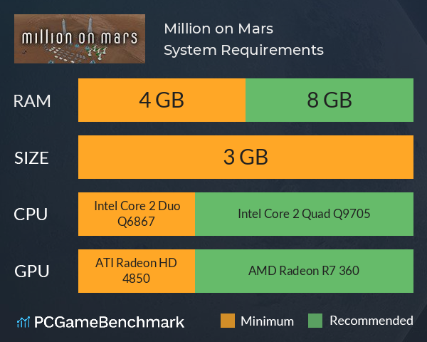 Million on Mars System Requirements PC Graph - Can I Run Million on Mars Million on Mars System Requirements PC Graph - Can I Run Million on Mars