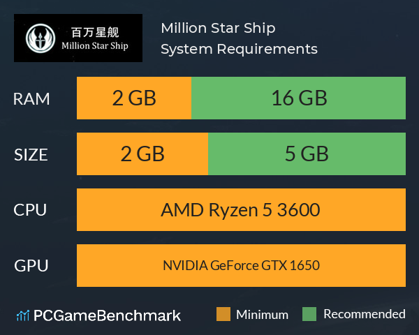 Million Star Ship System Requirements PC Graph - Can I Run Million Star Ship