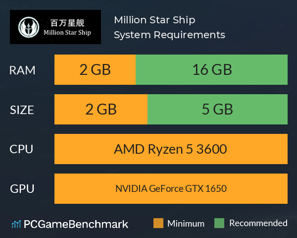 Million Star Ship System Requirements PC Graph - Can I Run Million Star Ship Million Star Ship System Requirements PC Graph - Can I Run Million Star Ship
