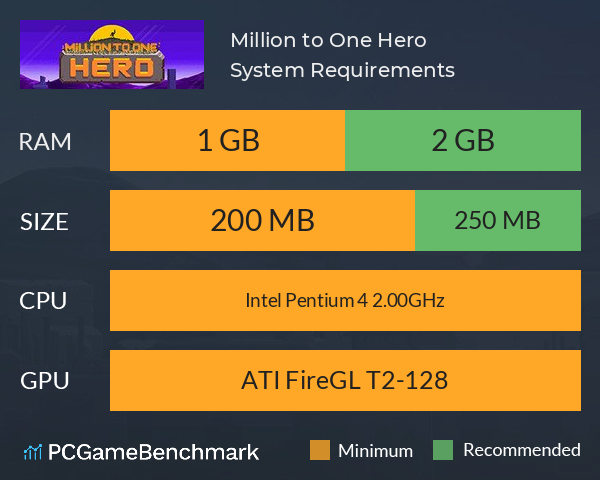 Million to One Hero System Requirements PC Graph - Can I Run Million to One Hero