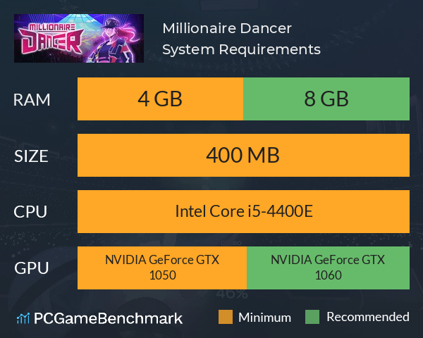 Millionaire Dancer System Requirements PC Graph - Can I Run Millionaire Dancer