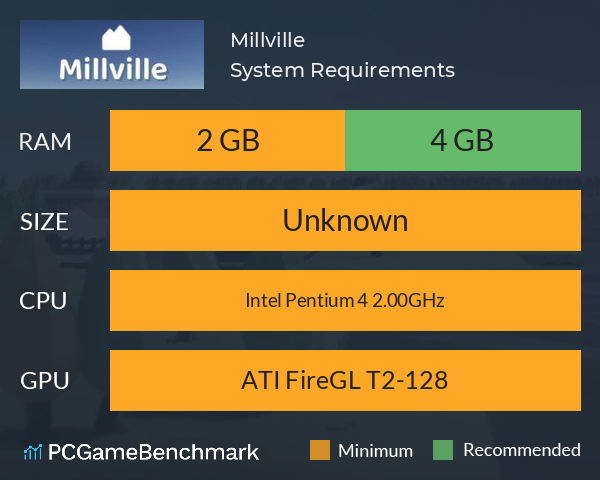 Millville System Requirements PC Graph - Can I Run Millville Millville System Requirements PC Graph - Can I Run Millville