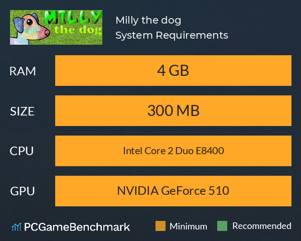 Milly the dog System Requirements PC Graph - Can I Run Milly the dog Milly the dog System Requirements PC Graph - Can I Run Milly the dog