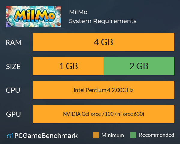 MilMo System Requirements PC Graph - Can I Run MilMo