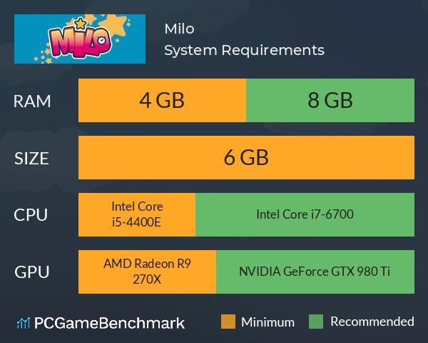Milo System Requirements PC Graph - Can I Run Milo Milo System Requirements PC Graph - Can I Run Milo
