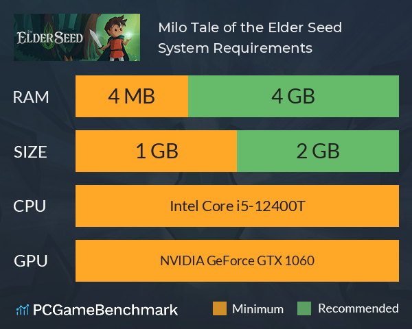 Milo Tale of the Elder Seed System Requirements PC Graph - Can I Run Milo Tale of the Elder Seed