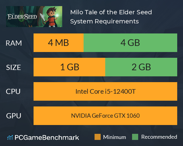 Milo Tale of the Elder Seed System Requirements PC Graph - Can I Run Milo Tale of the Elder Seed Milo Tale of the Elder Seed System Requirements PC Graph - Can I Run Milo Tale of the Elder Seed