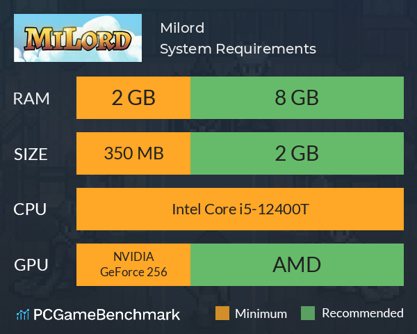 Milord System Requirements PC Graph - Can I Run Milord Milord System Requirements PC Graph - Can I Run Milord