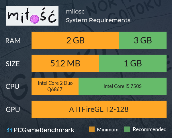 milosc System Requirements PC Graph - Can I Run milosc