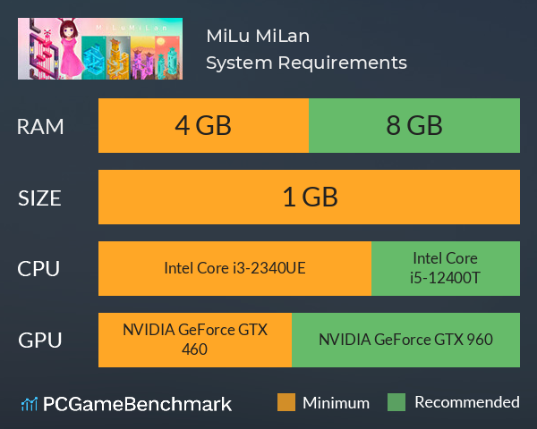 MiLu MiLan System Requirements PC Graph - Can I Run MiLu MiLan