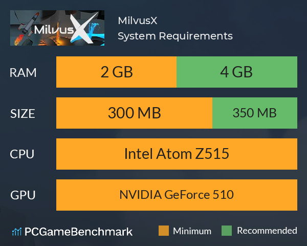 MilvusX System Requirements PC Graph - Can I Run MilvusX