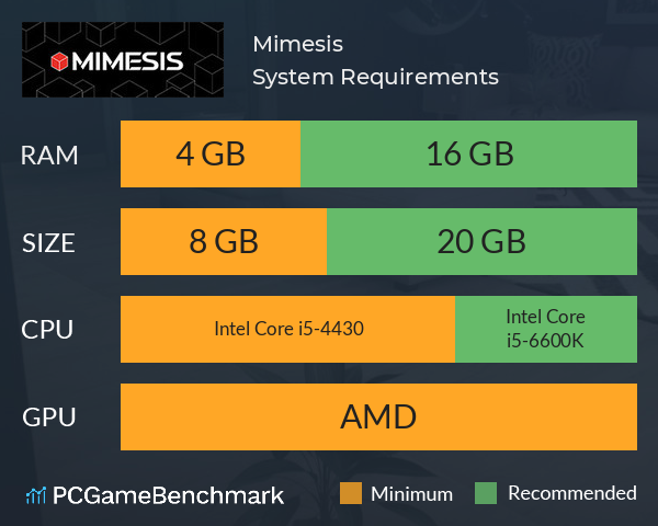 Mimesis System Requirements PC Graph - Can I Run Mimesis