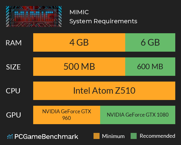 MIMIC System Requirements PC Graph - Can I Run MIMIC