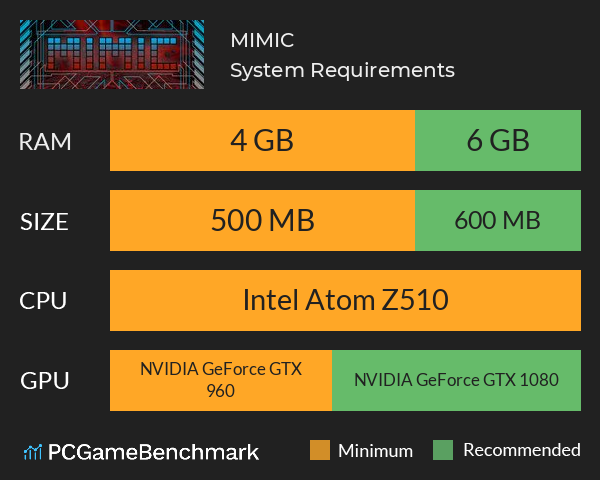 MIMIC System Requirements PC Graph - Can I Run MIMIC MIMIC System Requirements PC Graph - Can I Run MIMIC