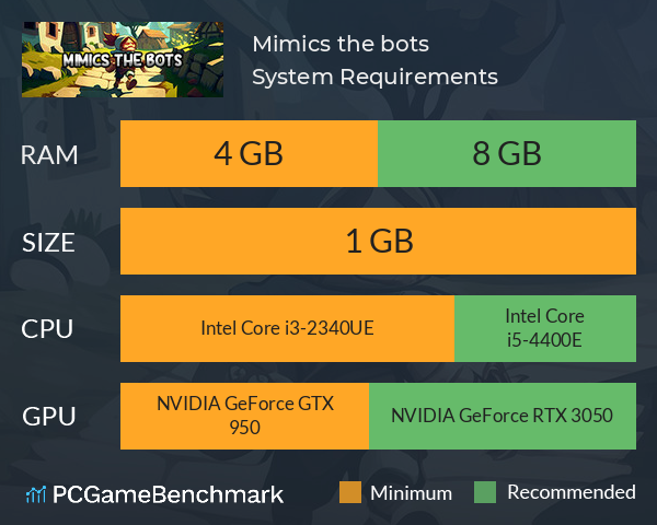 Mimics the bots System Requirements PC Graph - Can I Run Mimics the bots Mimics the bots System Requirements PC Graph - Can I Run Mimics the bots