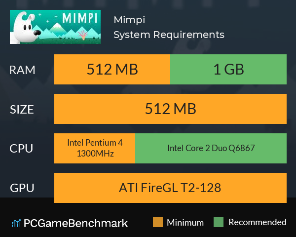 Mimpi System Requirements PC Graph - Can I Run Mimpi