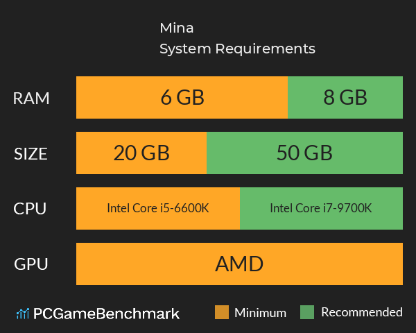 Mina System Requirements PC Graph - Can I Run Mina Mina System Requirements PC Graph - Can I Run Mina