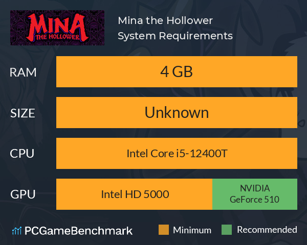 Mina the Hollower System Requirements PC Graph - Can I Run Mina the Hollower Mina the Hollower System Requirements PC Graph - Can I Run Mina the Hollower