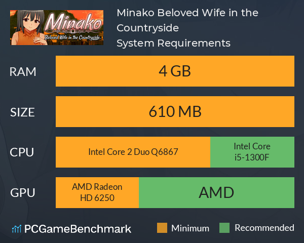 Minako: Beloved Wife in the Countryside System Requirements PC Graph - Can I Run Minako: Beloved Wife in the Countryside