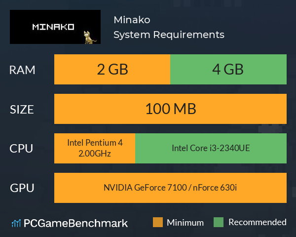 Minako System Requirements PC Graph - Can I Run Minako