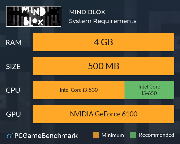 MIND BLOX ? System Requirements PC Graph - Can I Run MIND BLOX ? MIND BLOX ? System Requirements PC Graph - Can I Run MIND BLOX ?