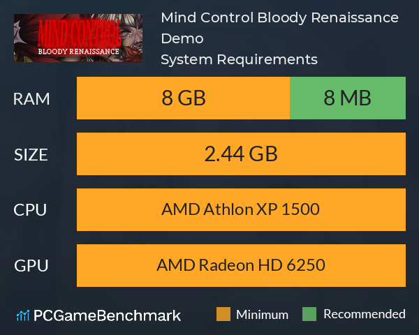 Mind Control: Bloody Renaissance Demo System Requirements PC Graph - Can I Run Mind Control: Bloody Renaissance Demo