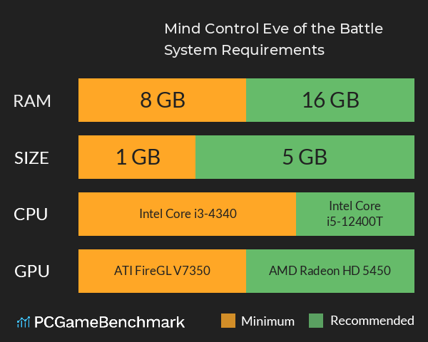 Mind Control: Eve of the Battle System Requirements PC Graph - Can I Run Mind Control: Eve of the Battle Mind Control: Eve of the Battle System Requirements PC Graph - Can I Run Mind Control: Eve of the Battle