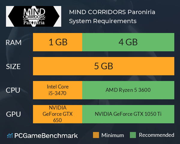MIND CORRIDORS: Paroniria System Requirements PC Graph - Can I Run MIND CORRIDORS: Paroniria