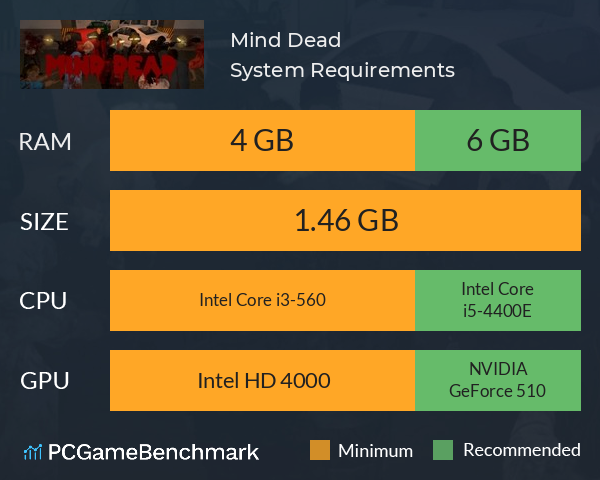 Mind Dead System Requirements PC Graph - Can I Run Mind Dead