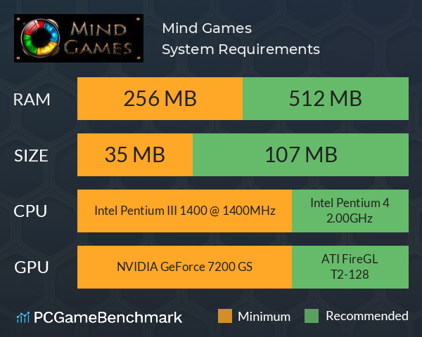 Mind Games System Requirements PC Graph - Can I Run Mind Games