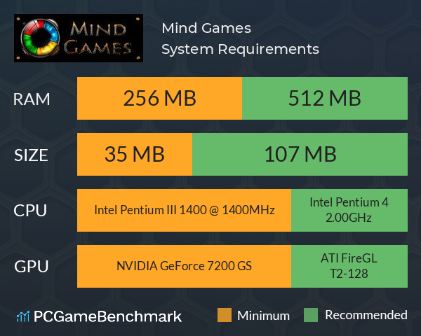 Mind Games System Requirements PC Graph - Can I Run Mind Games Mind Games System Requirements PC Graph - Can I Run Mind Games