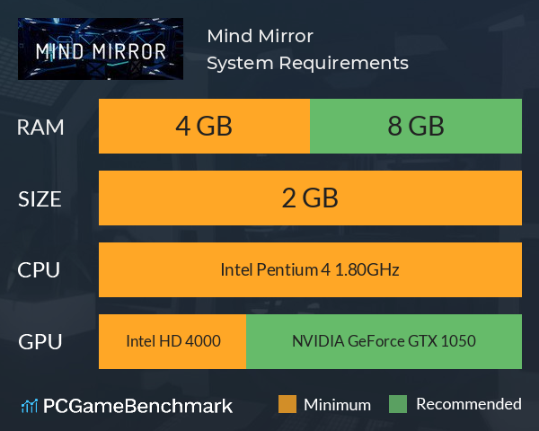 Mind Mirror System Requirements PC Graph - Can I Run Mind Mirror