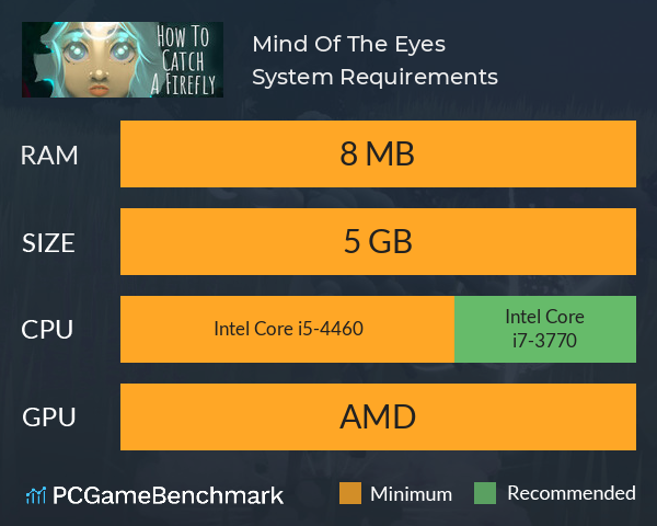 Mind Of The Eyes System Requirements PC Graph - Can I Run Mind Of The Eyes Mind Of The Eyes System Requirements PC Graph - Can I Run Mind Of The Eyes