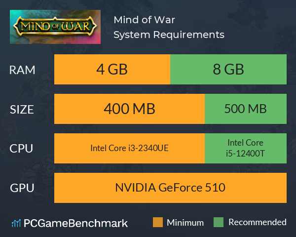 Mind of War System Requirements PC Graph - Can I Run Mind of War Mind of War System Requirements PC Graph - Can I Run Mind of War