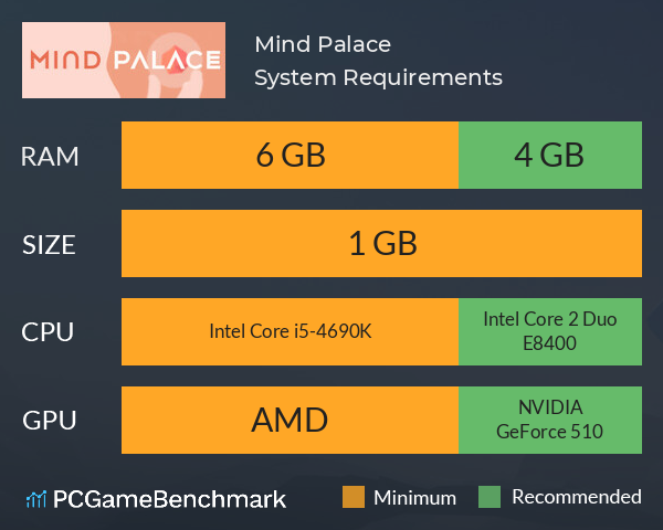 Mind Palace System Requirements PC Graph - Can I Run Mind Palace Mind Palace System Requirements PC Graph - Can I Run Mind Palace