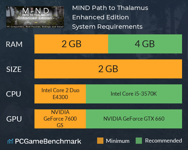 MIND: Path to Thalamus Enhanced Edition System Requirements PC Graph - Can I Run MIND: Path to Thalamus Enhanced Edition MIND: Path to Thalamus Enhanced Edition System Requirements PC Graph - Can I Run MIND: Path to Thalamus Enhanced Edition
