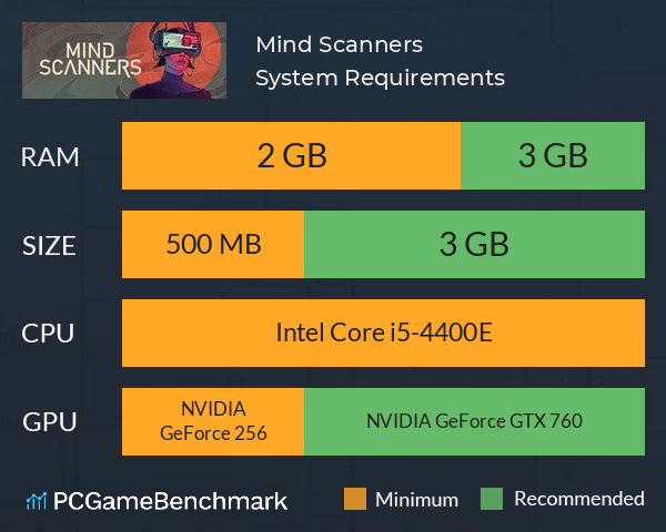 Mind Scanners System Requirements PC Graph - Can I Run Mind Scanners