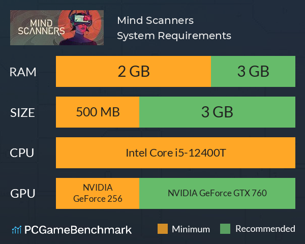 Mind Scanners System Requirements PC Graph - Can I Run Mind Scanners