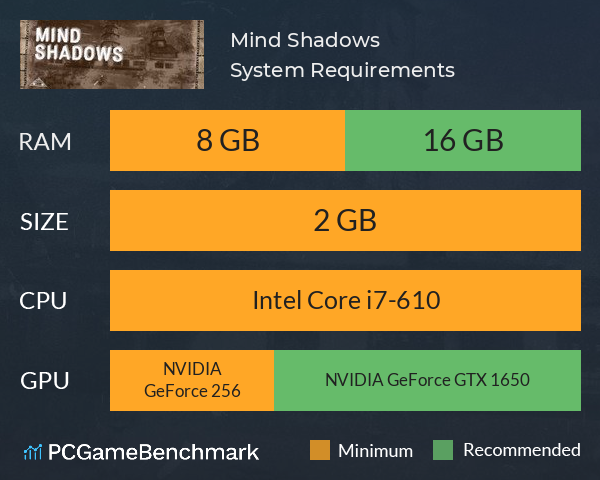 Mind Shadows System Requirements PC Graph - Can I Run Mind Shadows Mind Shadows System Requirements PC Graph - Can I Run Mind Shadows