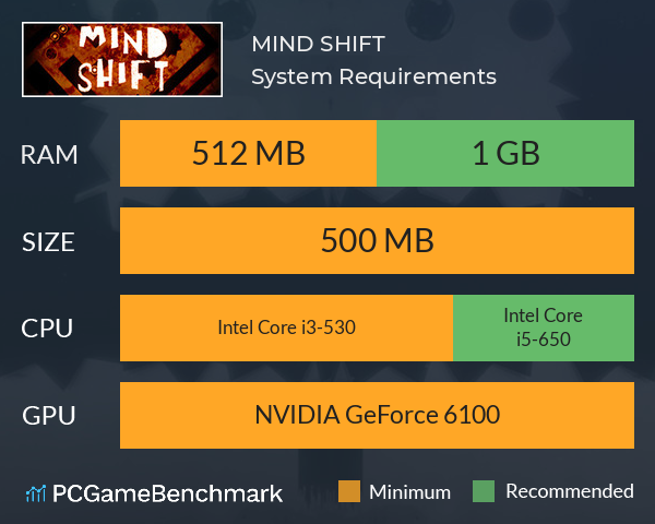 MIND SHIFT ? System Requirements PC Graph - Can I Run MIND SHIFT ? MIND SHIFT ? System Requirements PC Graph - Can I Run MIND SHIFT ?
