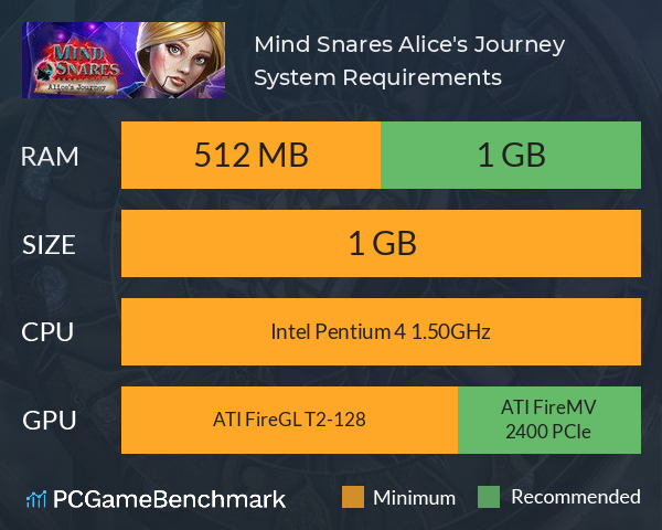 Mind Snares: Alice's Journey System Requirements PC Graph - Can I Run Mind Snares: Alice's Journey Mind Snares: Alice's Journey System Requirements PC Graph - Can I Run Mind Snares: Alice's Journey
