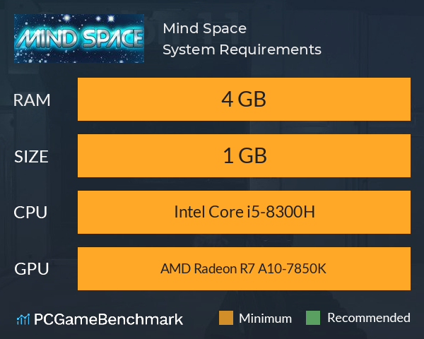 Mind Space System Requirements PC Graph - Can I Run Mind Space Mind Space System Requirements PC Graph - Can I Run Mind Space