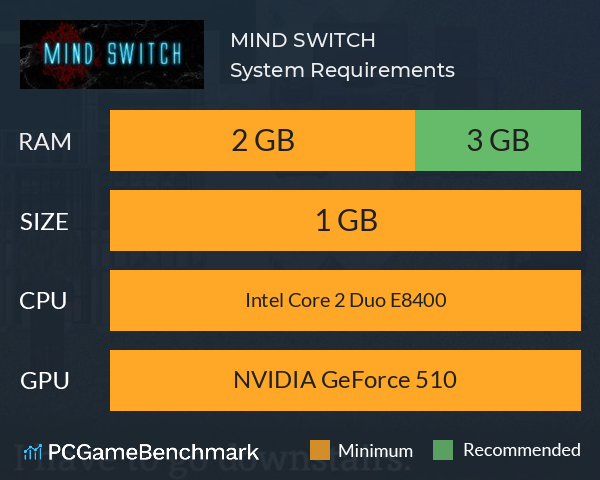 MIND SWITCH System Requirements PC Graph - Can I Run MIND SWITCH MIND SWITCH System Requirements PC Graph - Can I Run MIND SWITCH