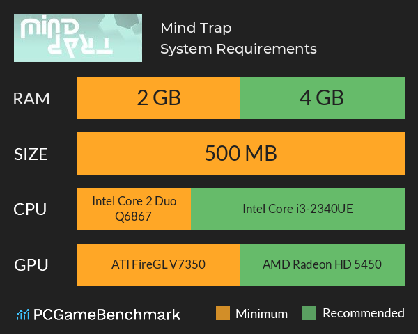 Mind Trap System Requirements PC Graph - Can I Run Mind Trap
