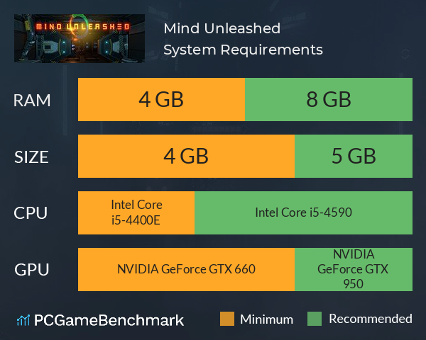 Mind Unleashed System Requirements PC Graph - Can I Run Mind Unleashed
